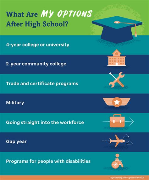High School After.